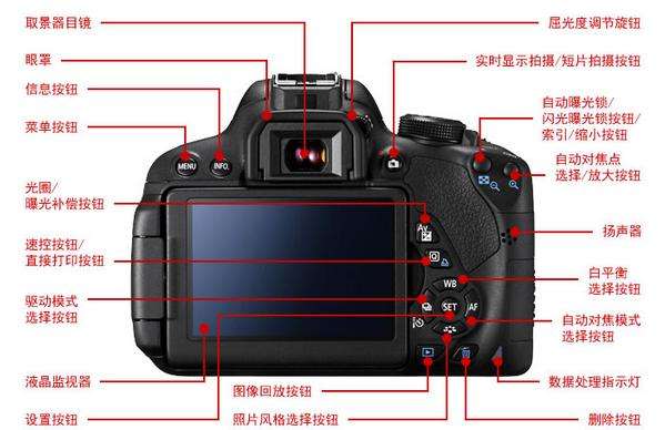 單反相機參數(shù)有哪些？保定東方美容美發(fā)技工學校來為解析！