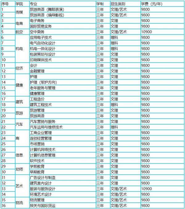 恒星?？茖I(yè)