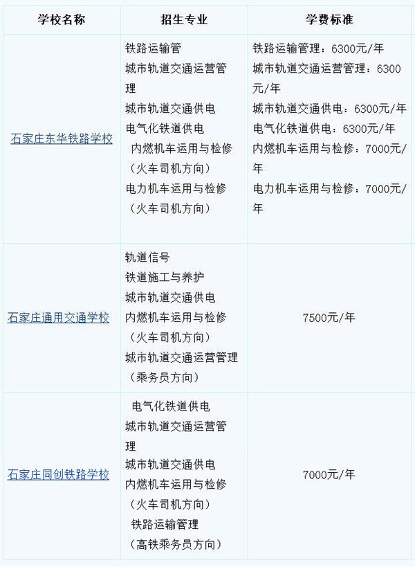 河北高鐵乘務(wù)員學(xué)校學(xué)費(fèi)多少？
