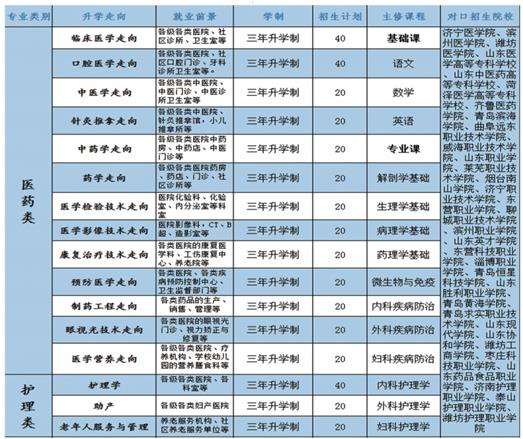 學(xué)口腔醫(yī)學(xué)專業(yè)哪個(gè)學(xué)校好？   