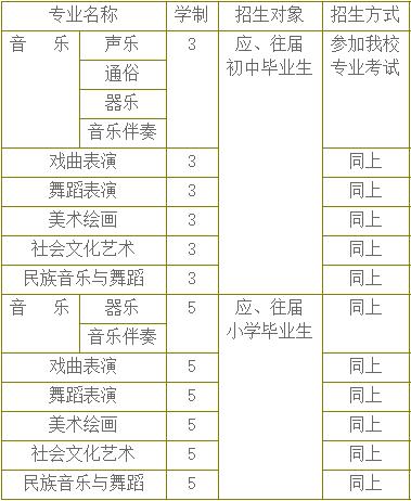 專業(yè)設(shè)置
