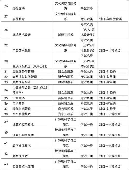 廊坊職業(yè)技術(shù)學院2022年單招招生簡章