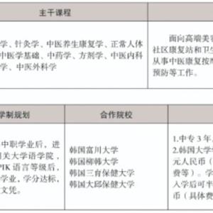 三年制中職專業(yè)（升學、就業(yè)、留學方向）