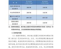 2021年河北高考分數(shù)線公布！一分一檔統(tǒng)計表公布！