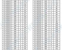 2022年河北省高職單招對(duì)口建筑類一分一檔表