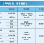 升本專(zhuān)業(yè)